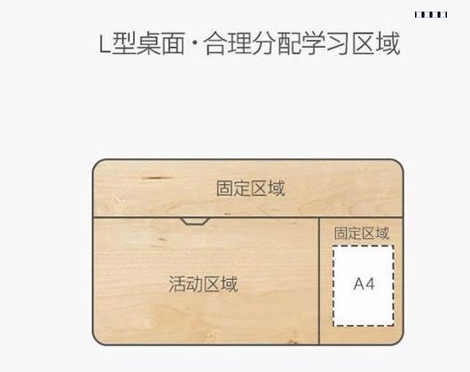 滿足多種使用需求